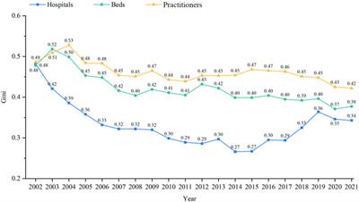 Progress and challenges in integrated traditional Chinese and western medicine in China from 2002 to 2021